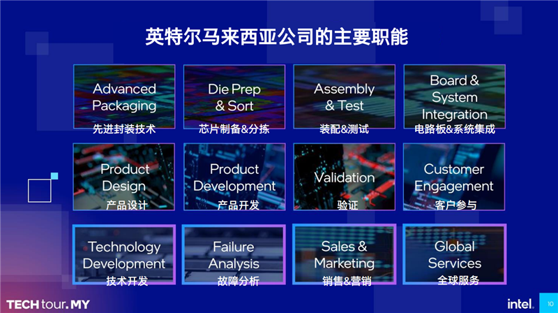 探秘Intel馬來西亞工廠 全球唯一綜合基地！酷睿Ultra全面發力中