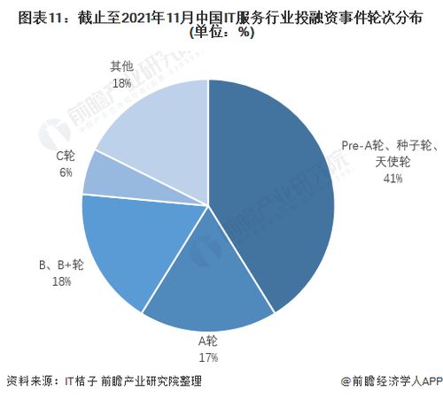預(yù)見2022 中國IT咨詢行業(yè)全景圖譜——市場(chǎng)規(guī)模、競(jìng)爭(zhēng)格局與發(fā)展趨勢(shì)分析